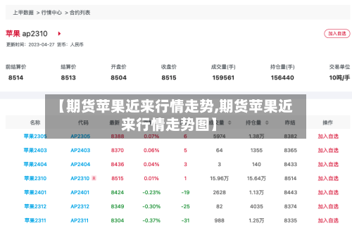 【期货苹果近来行情走势,期货苹果近来行情走势图】