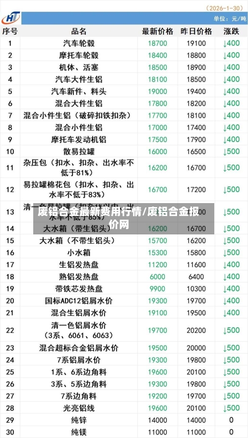 废铝合金最新费用行情/废铝合金报价网