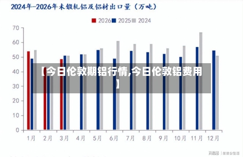 【今日伦敦期铝行情,今日伦敦铝费用】-第2张图片