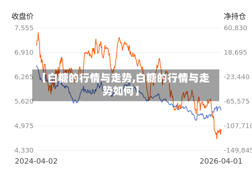 【白糖的行情与走势,白糖的行情与走势如何】-第3张图片