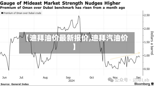 【迪拜油价最新报价,迪拜汽油价】
