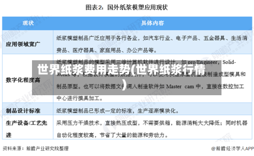 世界纸浆费用走势(世界纸浆行情)-第2张图片