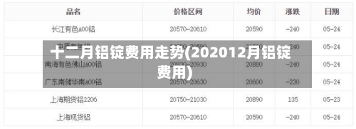 十二月铝锭费用走势(202012月铝锭费用)