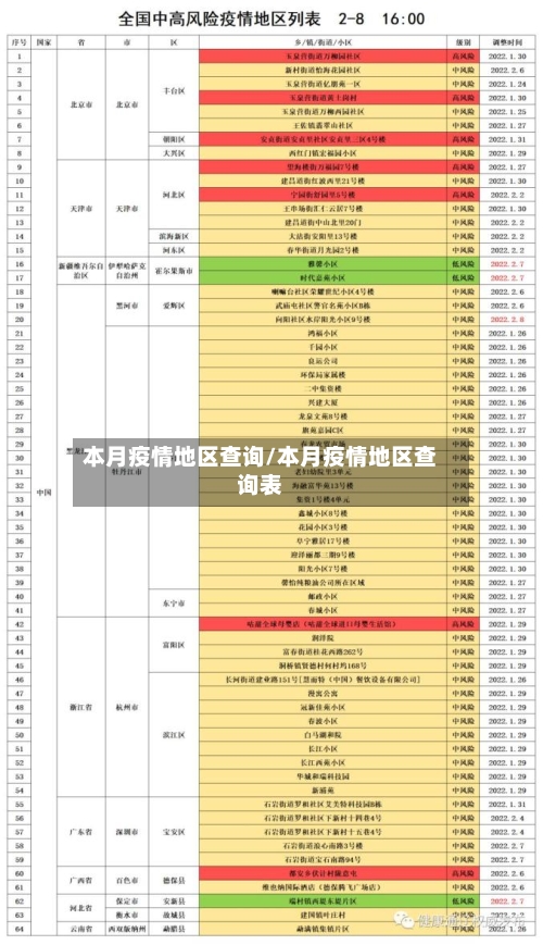 本月疫情地区查询/本月疫情地区查询表-第3张图片