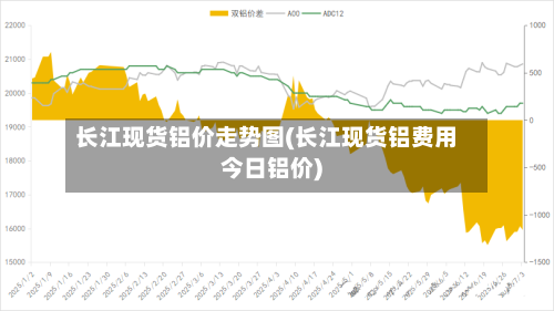 长江现货铝价走势图(长江现货铝费用今日铝价)-第3张图片