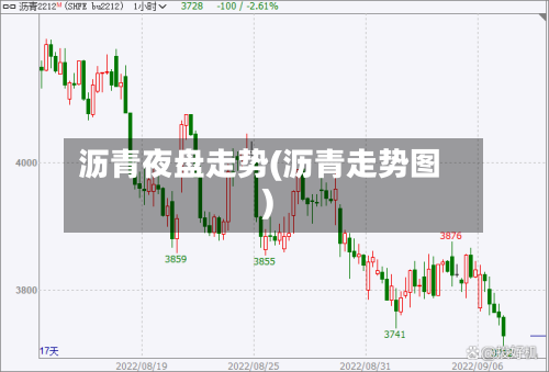 沥青夜盘走势(沥青走势图)