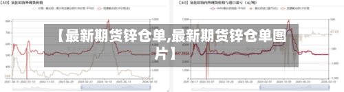 【最新期货锌仓单,最新期货锌仓单图片】-第2张图片