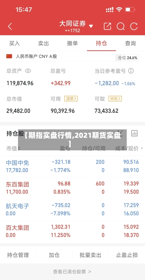 【期指实盘行情,2021期货实盘】