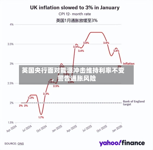 英国央行面对能源冲击维持利率不变	，警告通胀风险-第2张图片