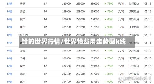 铅的世界行情/世界铅费用走势图k线