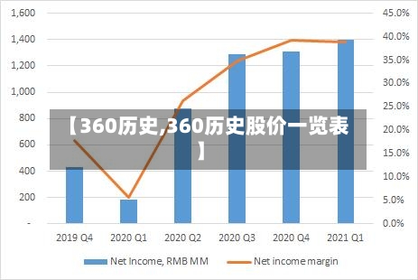 【360历史,360历史股价一览表】-第2张图片