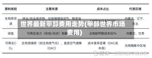 世界最新甲醇费用走势(甲醇世界市场费用)-第2张图片