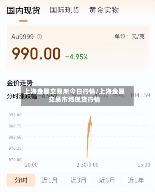 上海金属交易所今日行情/上海金属交易市场现货行情