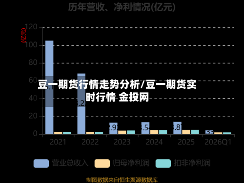 豆一期货行情走势分析/豆一期货实时行情 金投网-第2张图片