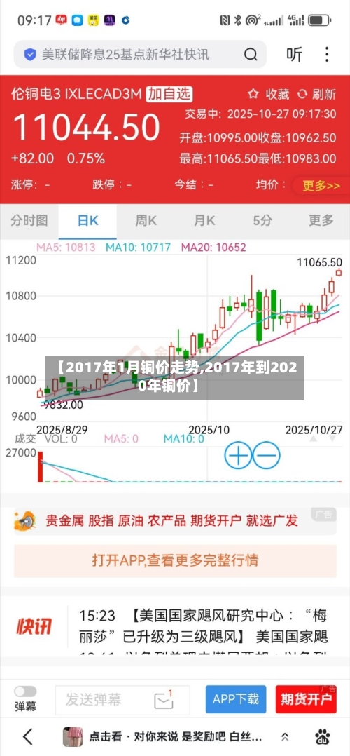 【2017年1月铜价走势,2017年到2020年铜价】