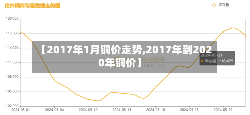 【2017年1月铜价走势,2017年到2020年铜价】-第3张图片