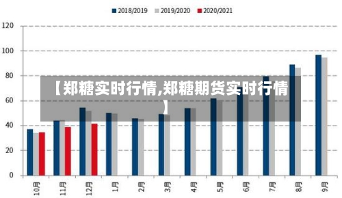 【郑糖实时行情,郑糖期货实时行情】-第3张图片