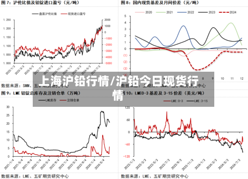 上海沪铅行情/沪铅今日现货行情-第3张图片