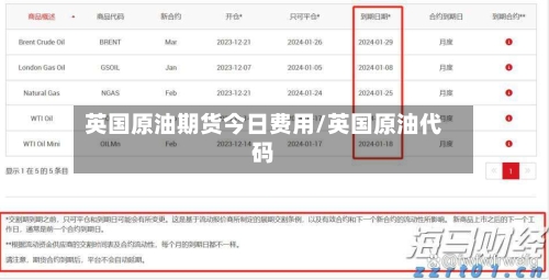 英国原油期货今日费用/英国原油代码