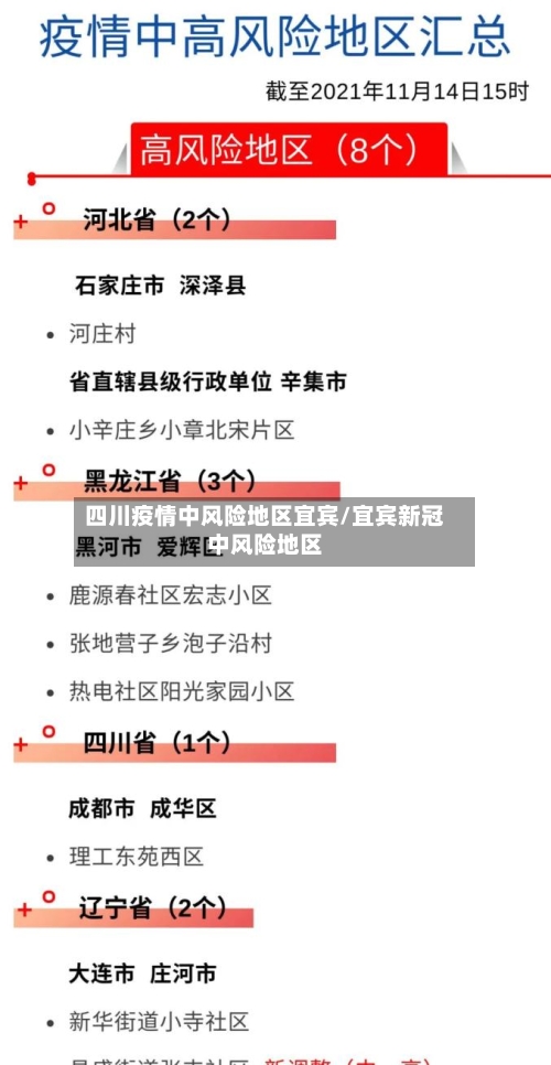 四川疫情中风险地区宜宾/宜宾新冠中风险地区-第3张图片