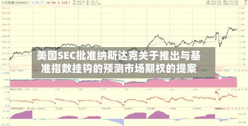 美国SEC批准纳斯达克关于推出与基准指数挂钩的预测市场期权的提案