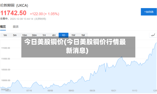 今日美股铜价(今日美股铜价行情最新消息)