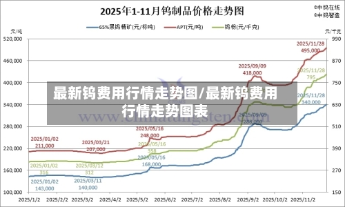 最新钨费用行情走势图/最新钨费用行情走势图表-第3张图片