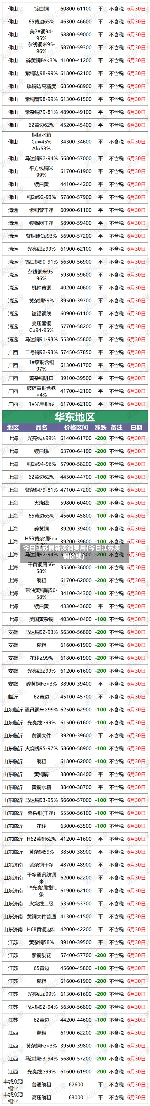 今日江苏最新废铜费用(今日江苏废铜价钱)-第3张图片