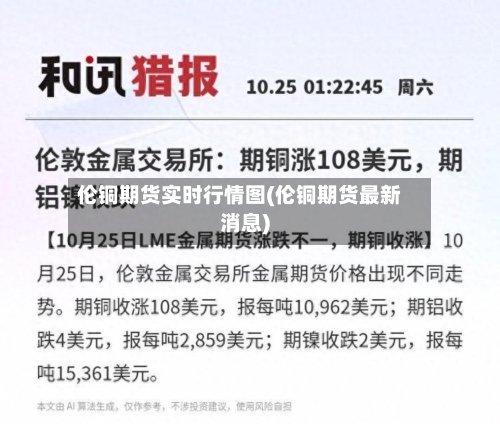 伦铜期货实时行情图(伦铜期货最新消息)
