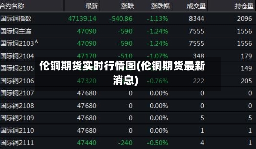 伦铜期货实时行情图(伦铜期货最新消息)-第3张图片