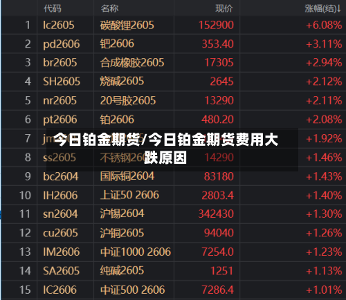 今日铂金期货/今日铂金期货费用大跌原因