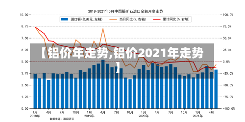 【铝价年走势,铝价2021年走势】-第2张图片