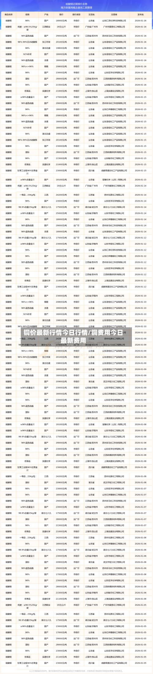 铜价最新行情今日行情/铜费用今日最新费用-第2张图片