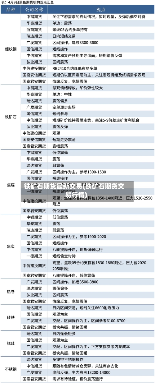 铁矿石期货最新交易(铁矿石期货交易行情)