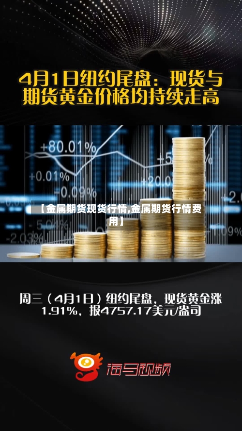 【金属期货现货行情,金属期货行情费用】