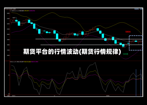 期货平台的行情波动(期货行情规律)-第3张图片