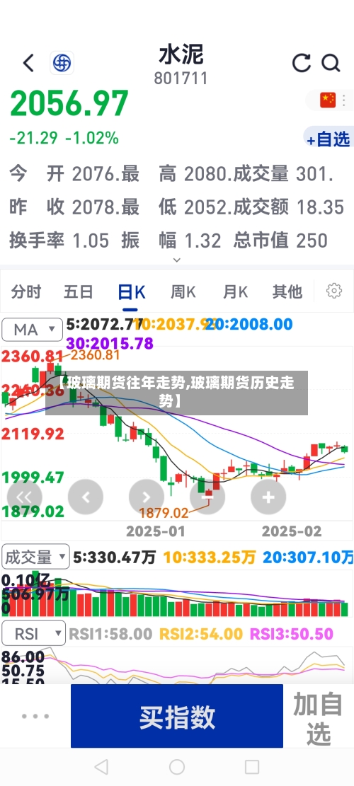 【玻璃期货往年走势,玻璃期货历史走势】