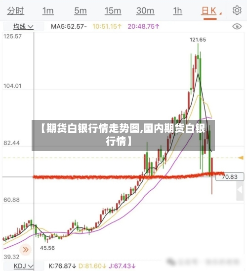 【期货白银行情走势图,国内期货白银行情】
