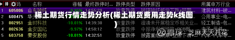 稀土期货行情走势分析(稀土期货费用走势k线图)-第2张图片