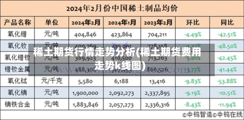 稀土期货行情走势分析(稀土期货费用走势k线图)-第1张图片