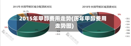 2015年甲醇费用走势(历年甲醇费用走势图)