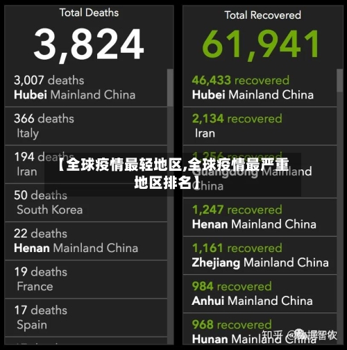 【全球疫情最轻地区,全球疫情最严重地区排名】