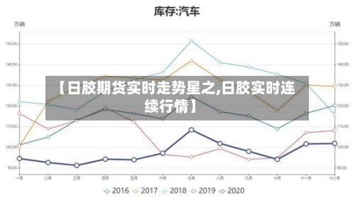 【日胶期货实时走势星之,日胶实时连续行情】-第2张图片