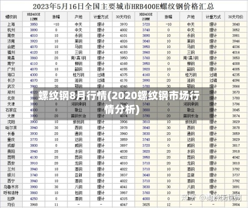 螺纹钢8月行情(2020螺纹钢市场行情分析)