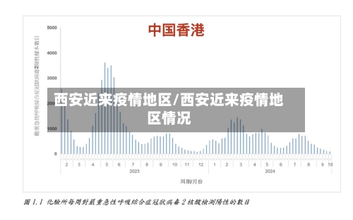 西安近来疫情地区/西安近来疫情地区情况