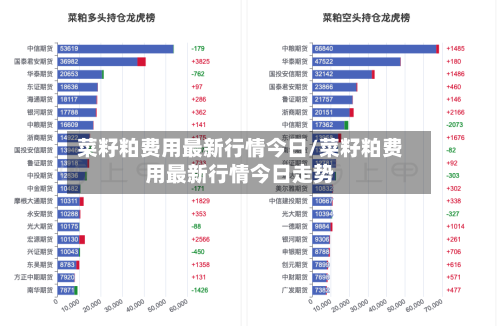 菜籽粕费用最新行情今日/菜籽粕费用最新行情今日走势
