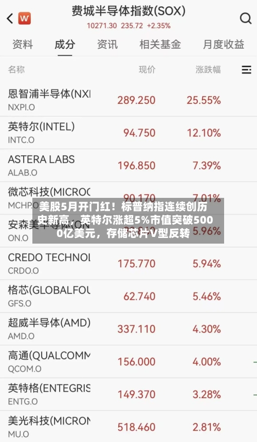 美股5月开门红！标普纳指连续创历史新高，英特尔涨超5%市值突破5000亿美元，存储芯片V型反转-第2张图片