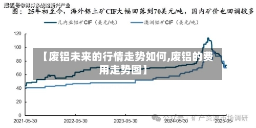 【废铝未来的行情走势如何,废铝的费用走势图】