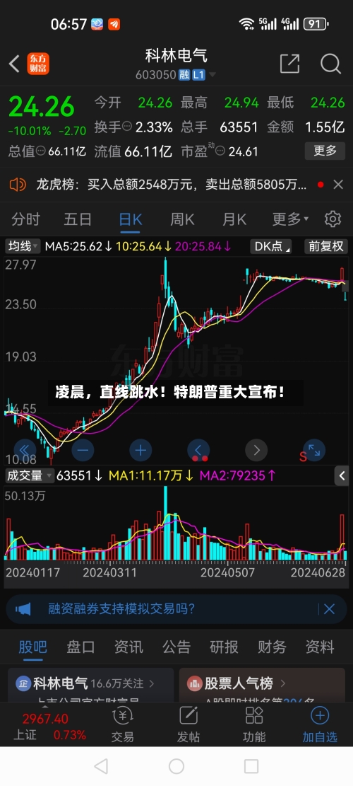 凌晨，直线跳水！特朗普重大宣布！-第3张图片