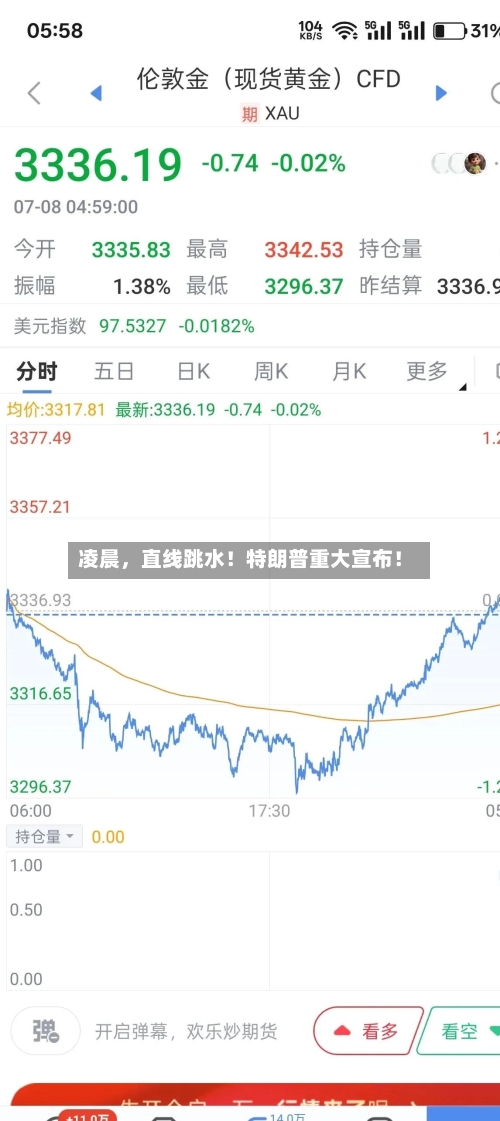 凌晨	，直线跳水！特朗普重大宣布！-第2张图片